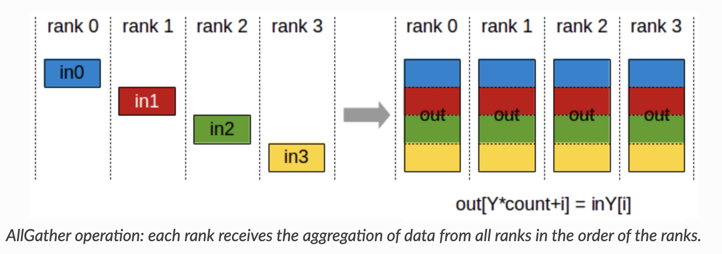 all_gather operation