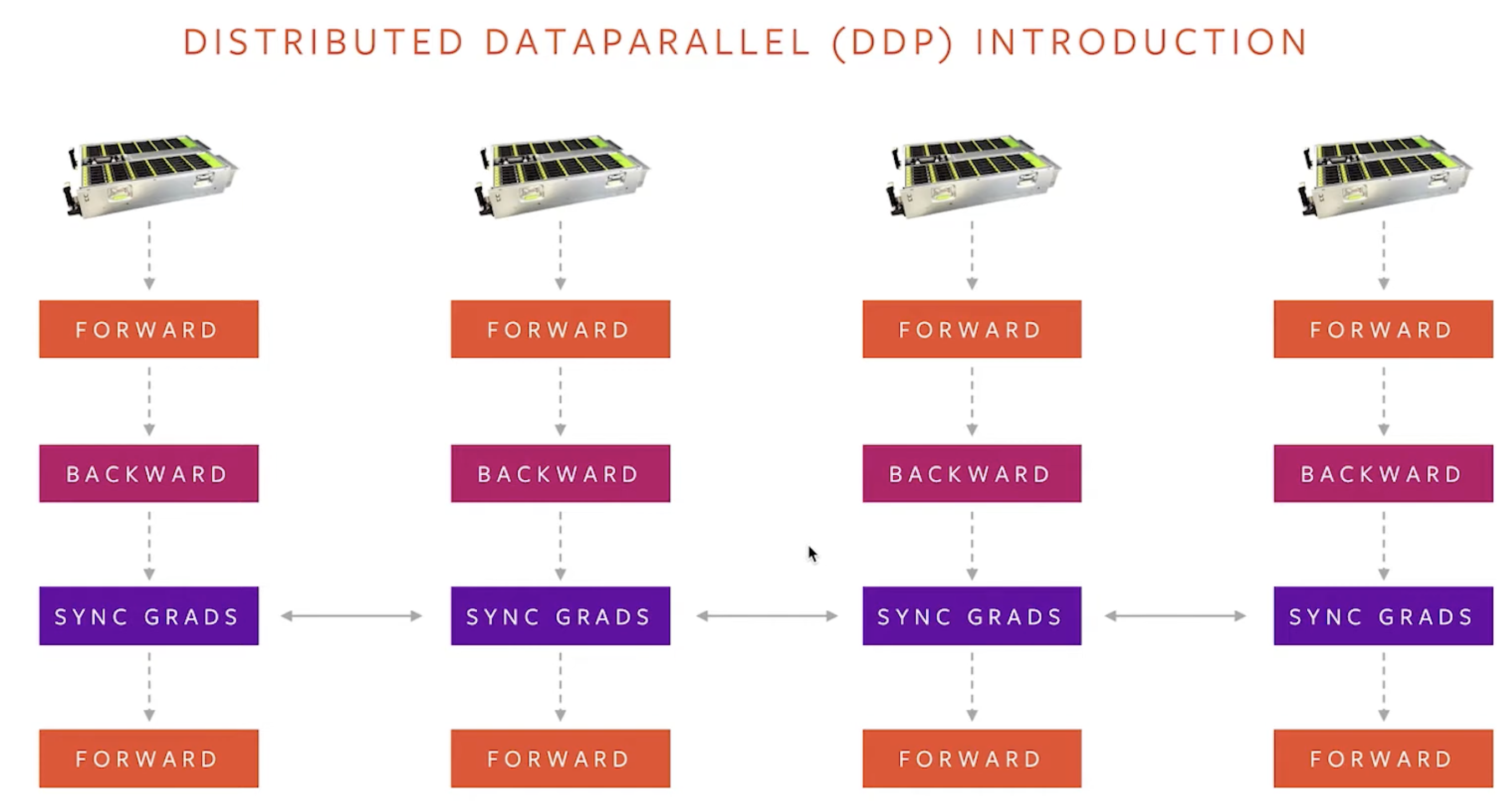 DDP illustration, taken from [3].