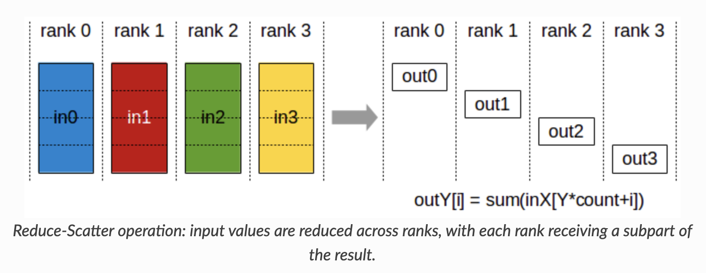 reduce_scatter operation