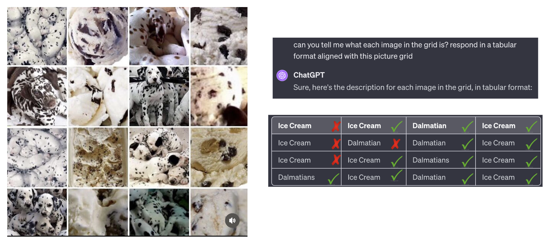 GPT-4V&rsquo;s attempt at the chihuahua/muffin challenge, getting 12/16 correct
